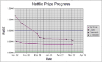 LeaderBoard