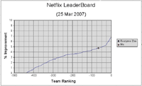 LeaderBoard